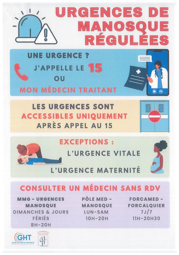 Affiche fonctionnement URGENCES de MANOSQUE